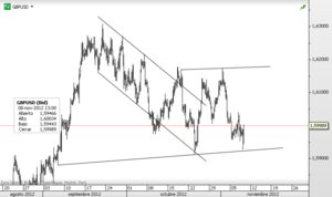 GBPUSD – El BOE mantiene el precio del dinero en el 0.5%